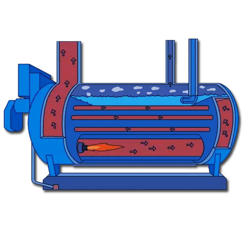 Smoke Tube Boiler